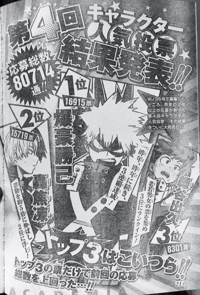 Rank de Popularidade dos personagens de Boku no Hero Academia! Bakugou é o  personagem mais popular da obra!!!