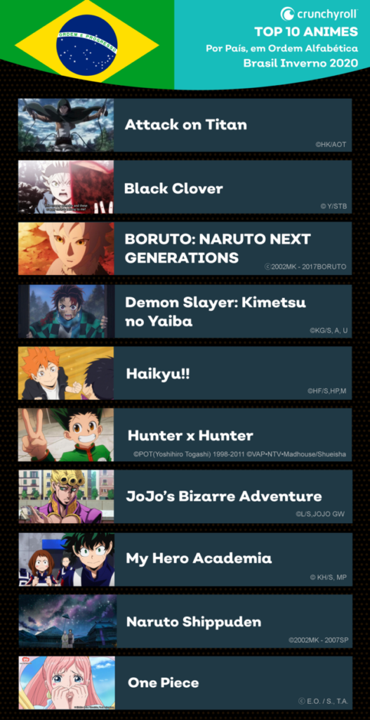 Crunchyroll libera os animes mais assistidos da década em cada