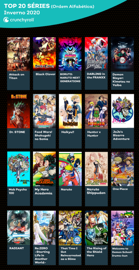 OS ANIMES MAIS POPULARES NO BRASIL (2004 - 2020) - TOP ANIMES MAIS