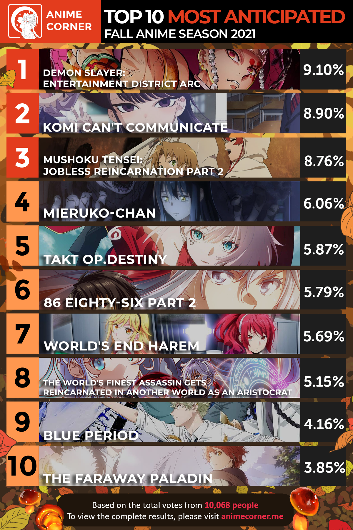 10 Best Anime of 2021 and 2022 - Top Anime to Watch-demhanvico.com.vn