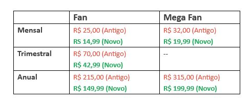 Conta Crunchyroll Premium Mega Fan (1 Mês) - Assinaturas E Premium - DFG