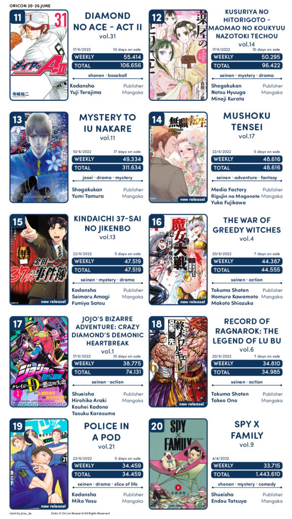 Shinuki no Reborn: Ranking Semanal de Vendas de Mangás (13/05/19