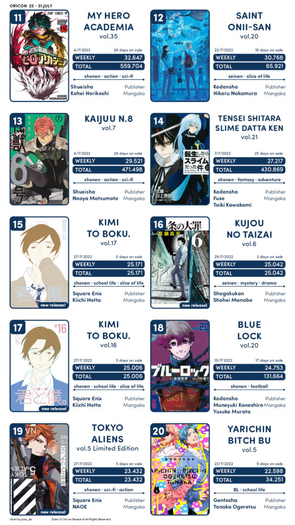 TOP vendas light novel no Japão – 25 a 31 de janeiro 2021