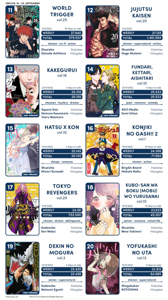 Shinuki no Reborn: Ranking Semanal de Vendas de Mangás (13/05/19