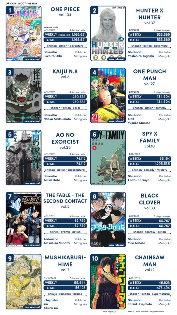 Crunchyroll aumenta seu catálogo de filmes em novembro - Suco de Mangá