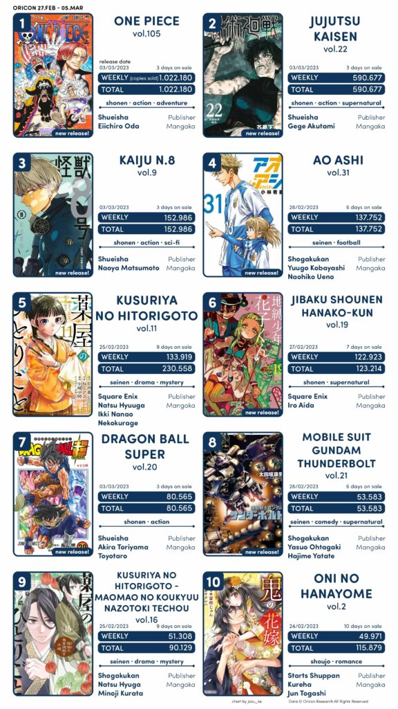 Os animes mais populares da 1º metade da temporada de Julho 2021 -  IntoxiAnime
