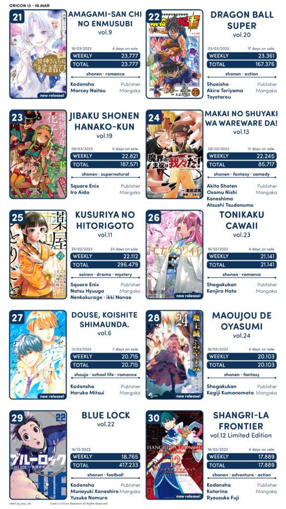 Shinuki no Reborn: Ranking Semanal de Vendas de Mangás (13/05/19