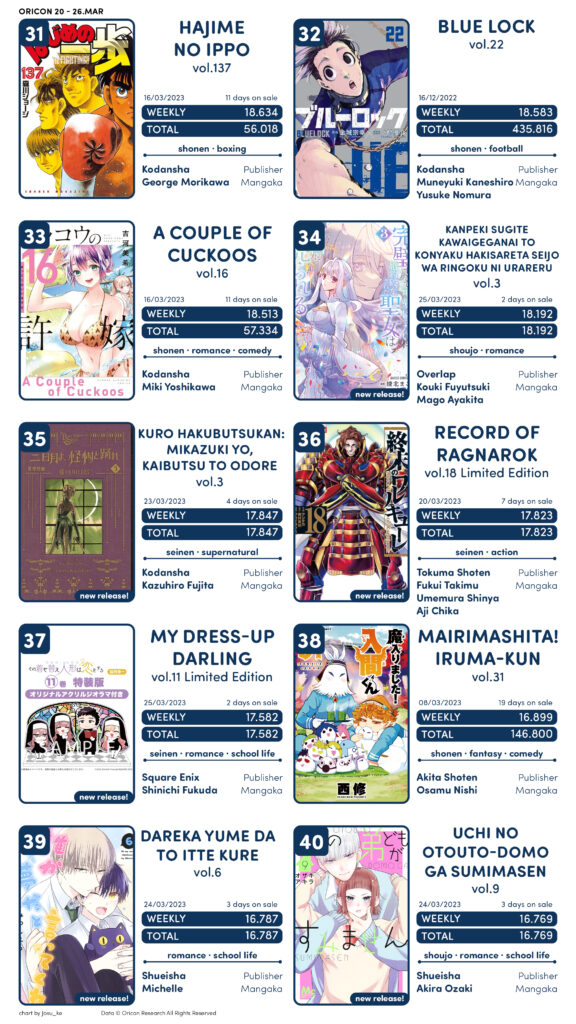 Novos volumes de Sono Bisque Doll e Shuumatsu no Valkyrie – Mangás mais  Vendidos (Setembro 19 – 25) - IntoxiAnime
