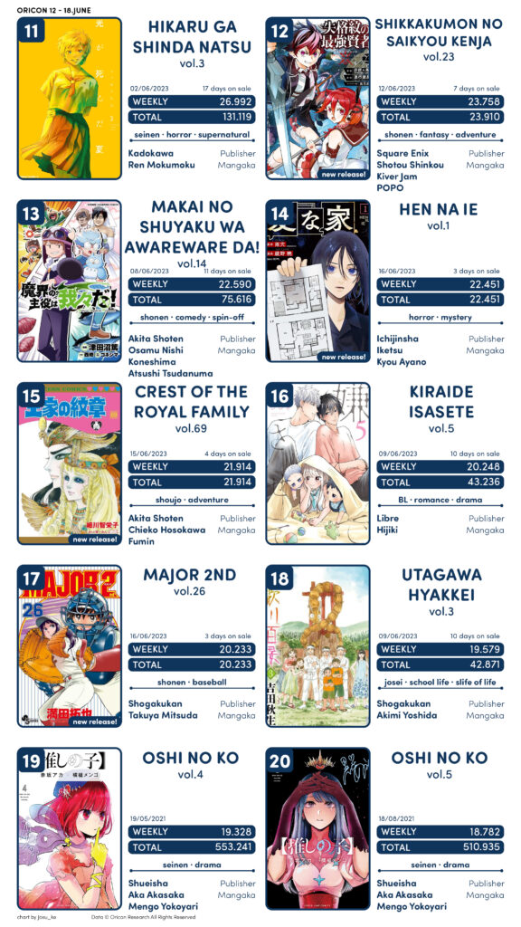 Resumo de Notícias de Anime da Semana de 12 a 18 de Junho