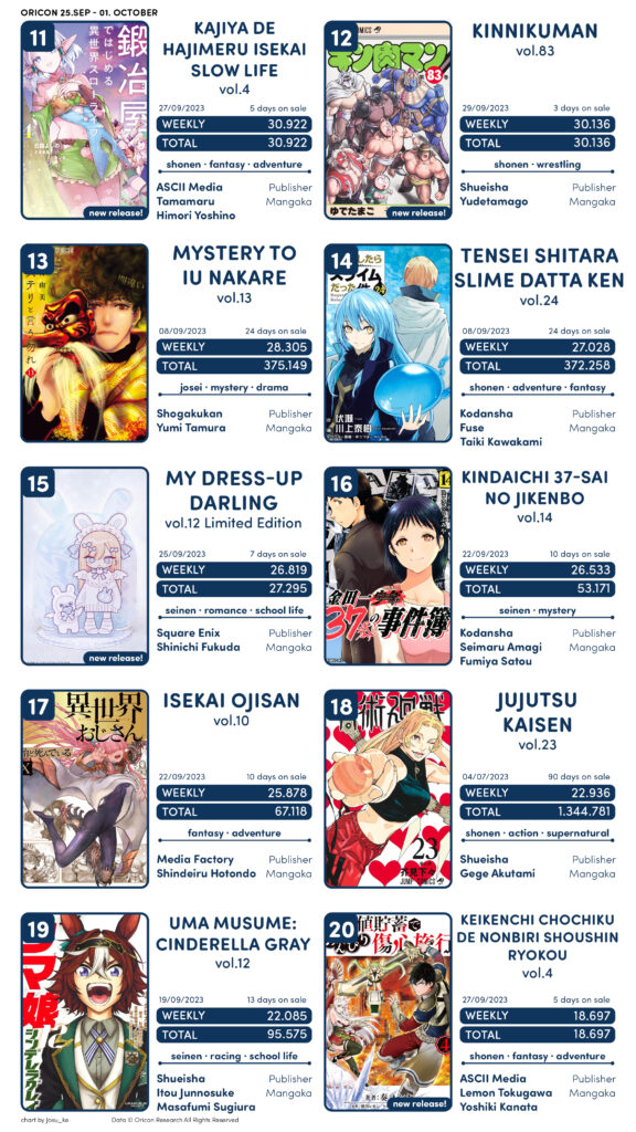 Shinuki no Reborn: Ranking Semanal de Vendas de Mangás (13/05/19