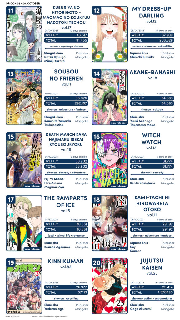 Ranking: 10 mangás mais vendidos no Japão em outubro de 2023 - AnimeNew