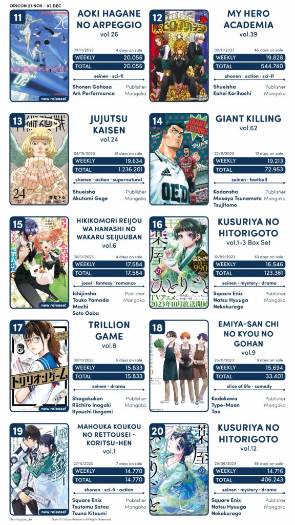 TOP vendas light novel no Japão – 27 de Dezembro a 2 de Janeiro 2022