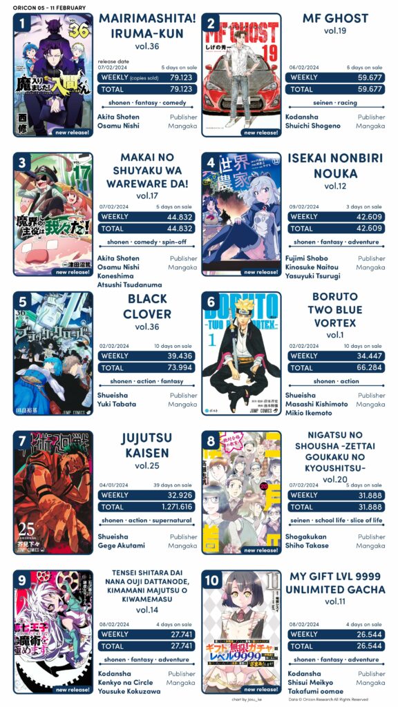 Boruto - Vendas do manga Boruto Two Blue Vortex volume 1 - Página 2 T1-2-576x1024