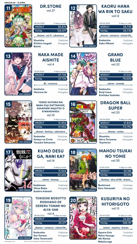 [Novidade/Notícia] Vendas de Dragon Ball super volume 23 T2-1-576x1024