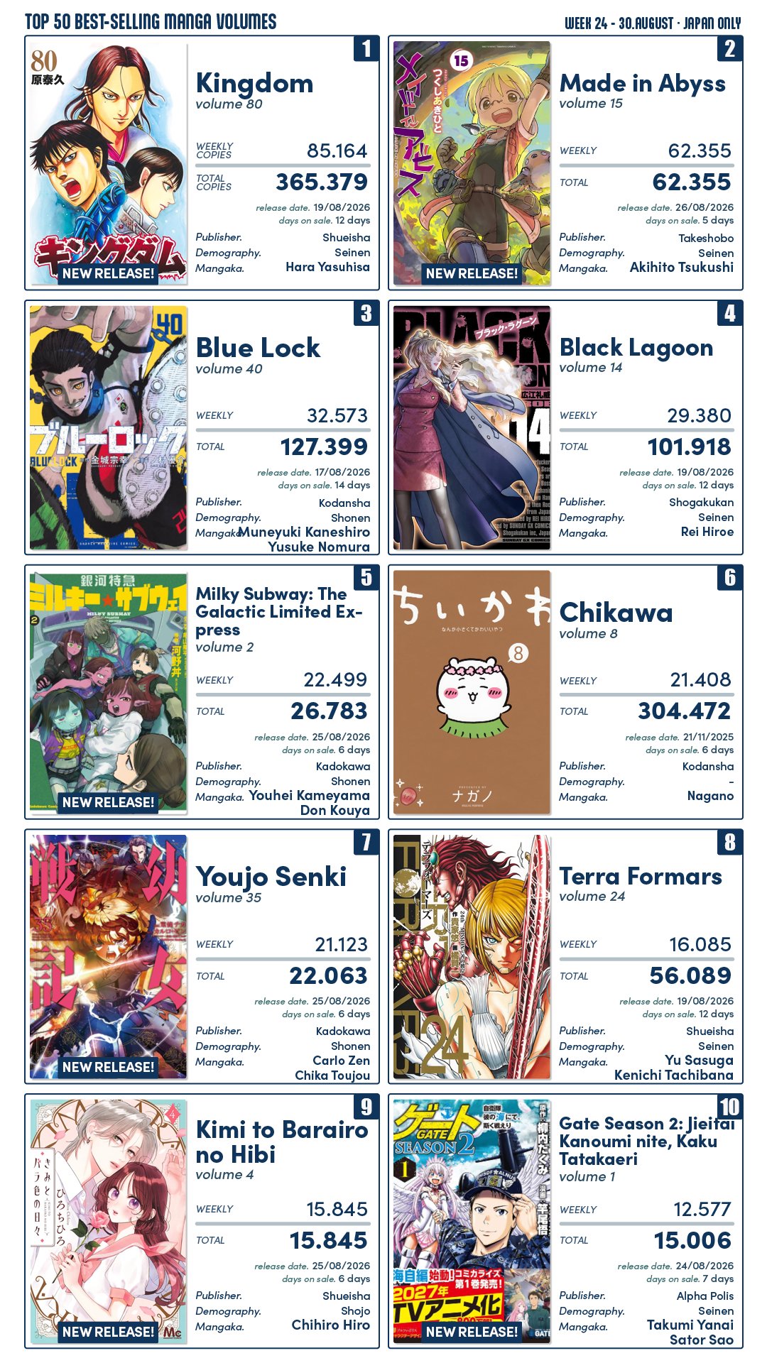 Mangás mais Vendidos (Agosto 24 – Agosto 30)
