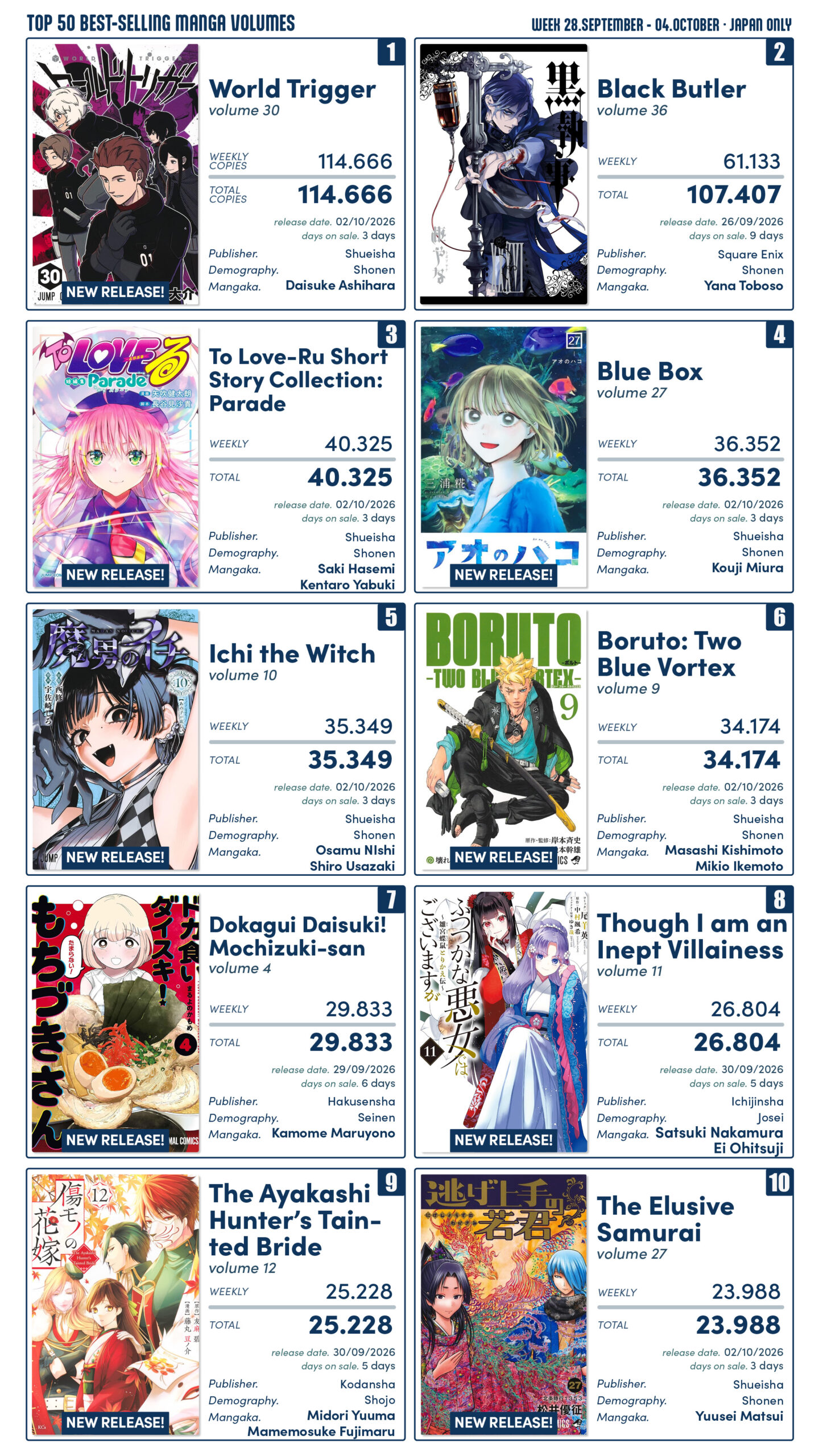 Semana com Estreias da JUMP | Mangás mais Vendidos (Setembro 28 – Outubro 04)