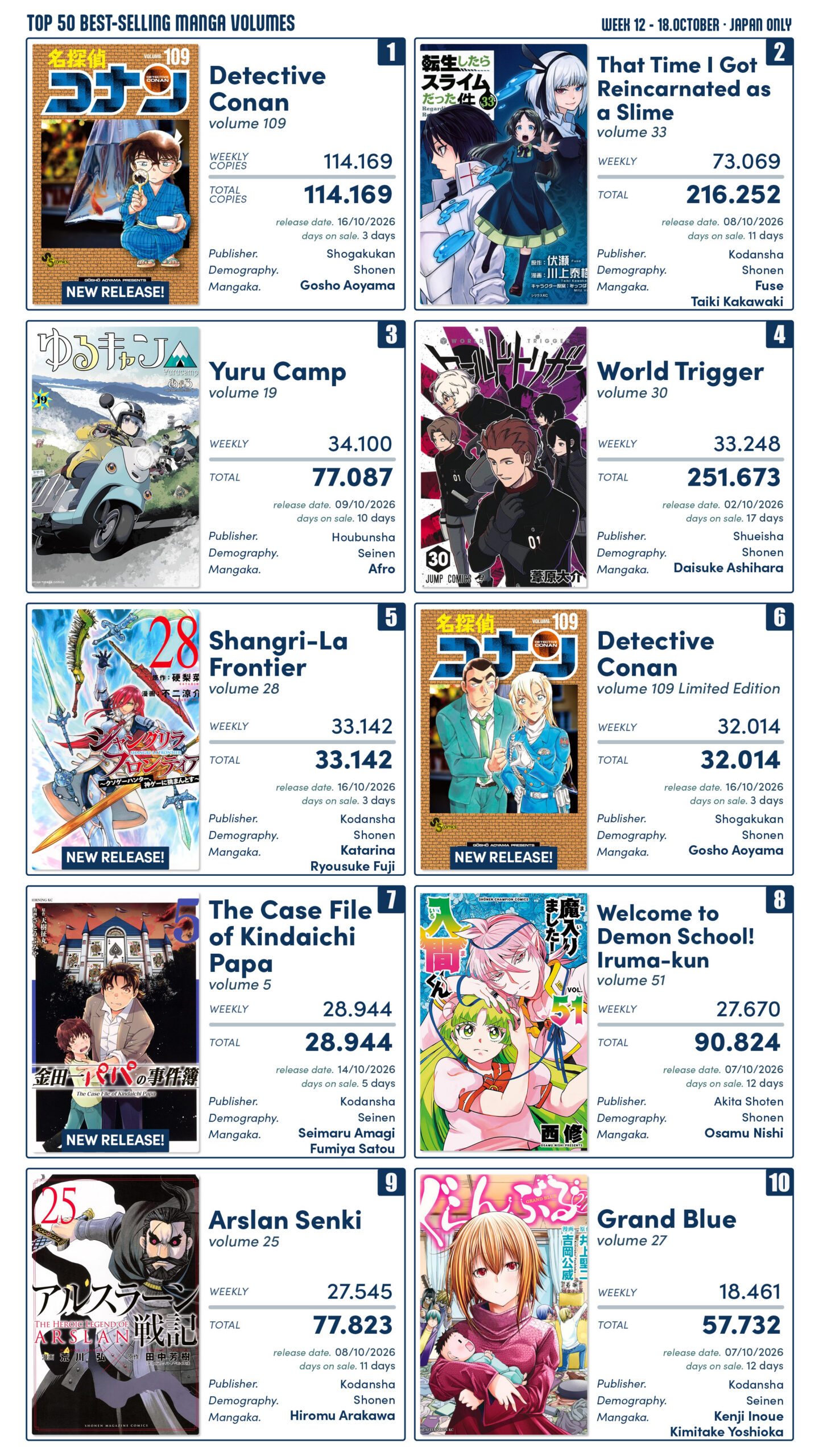 Mangás mais Vendidos (Outubro 12 – Outubro 18)